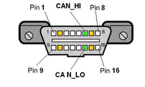 Older protocols use signal pairs 7/15, or 2/10 Older protocols use signal pairs 7/15, or 2/10